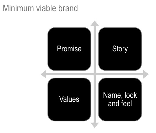 Minimum Viable Brand: Mô hình định vị thương hiệu tối giản cho start-up