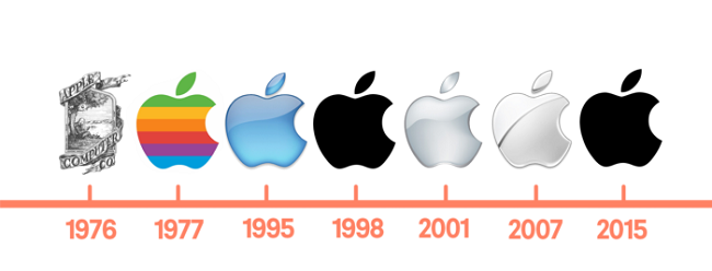10 Logo hình quả táo ấn tượng