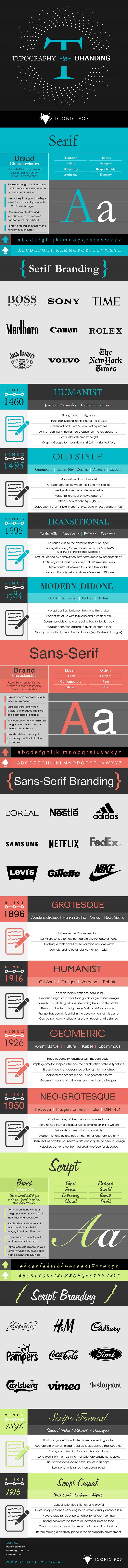 Gợi ý những font chữ phù hợp với thương hiệu 