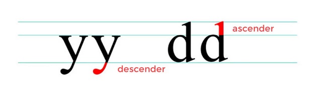 Một số thuật ngữ trong Typography