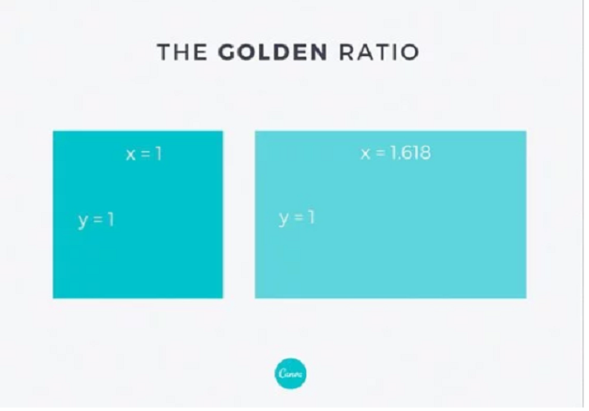 Bạn hiểu gì về “tỉ lệ vàng” trong thiết kế? (P.1)