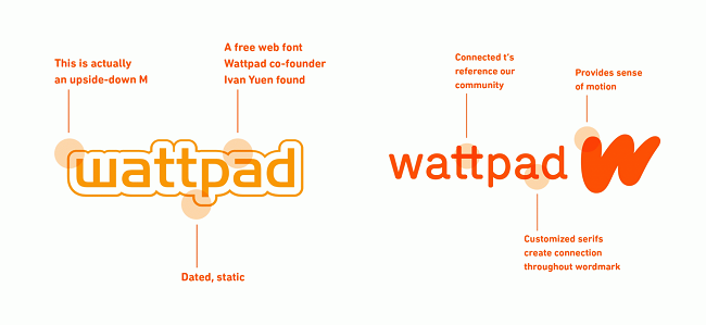 Xem lại quá trình phát triển logo Wattpad