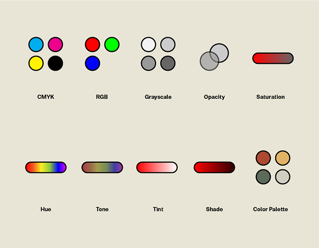 Những định nghĩa quan trọng về màu sắc trong thiết kế thương hiệu