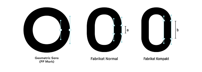 Khám phá bộ chữ hình học Fabrikat Normal ấn tượng
